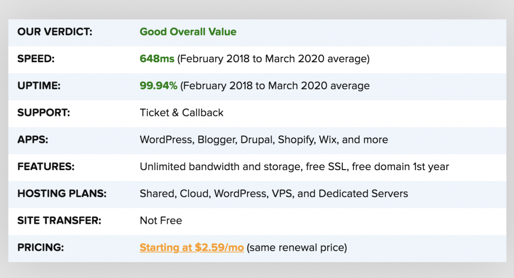 General Info & Hosting Overview