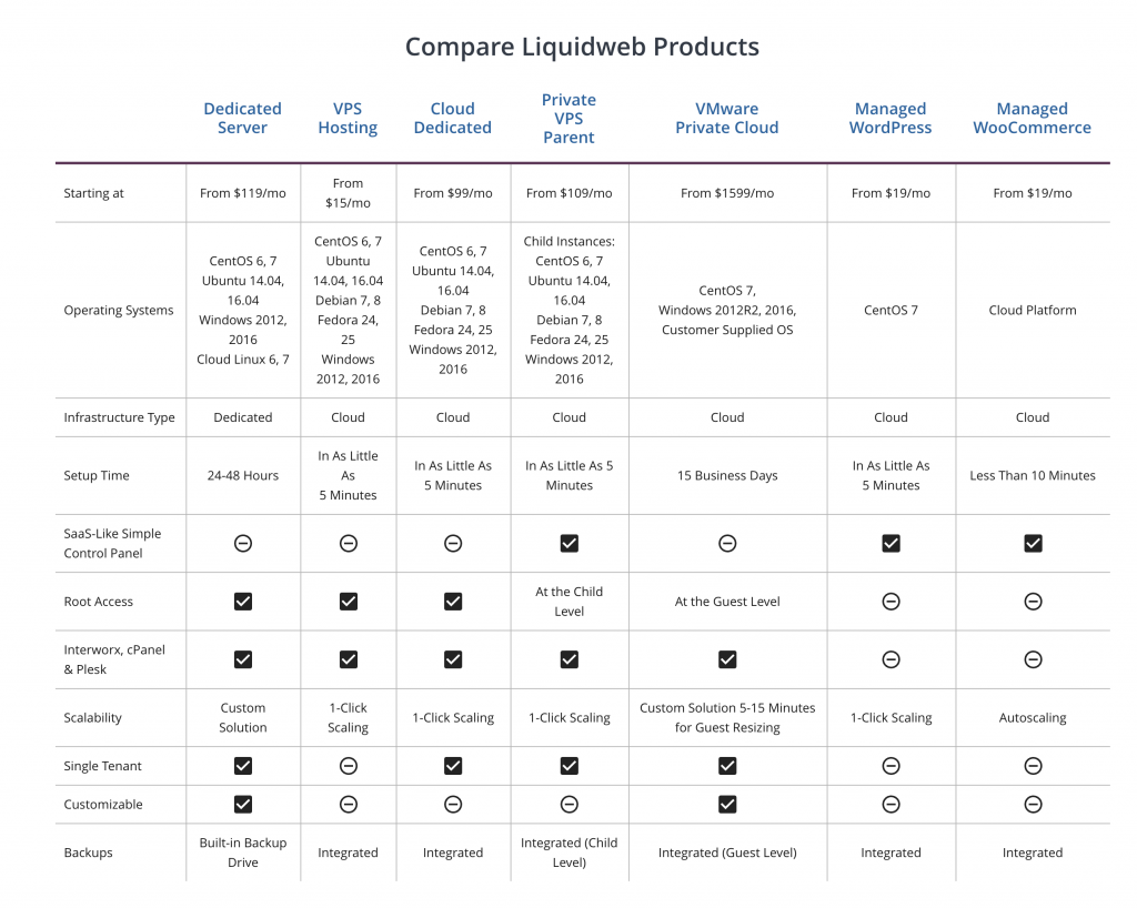 Liquidweb Products