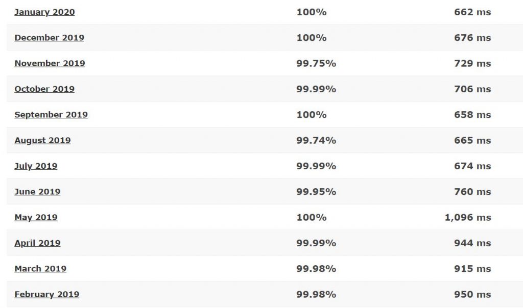 inmotion average speed