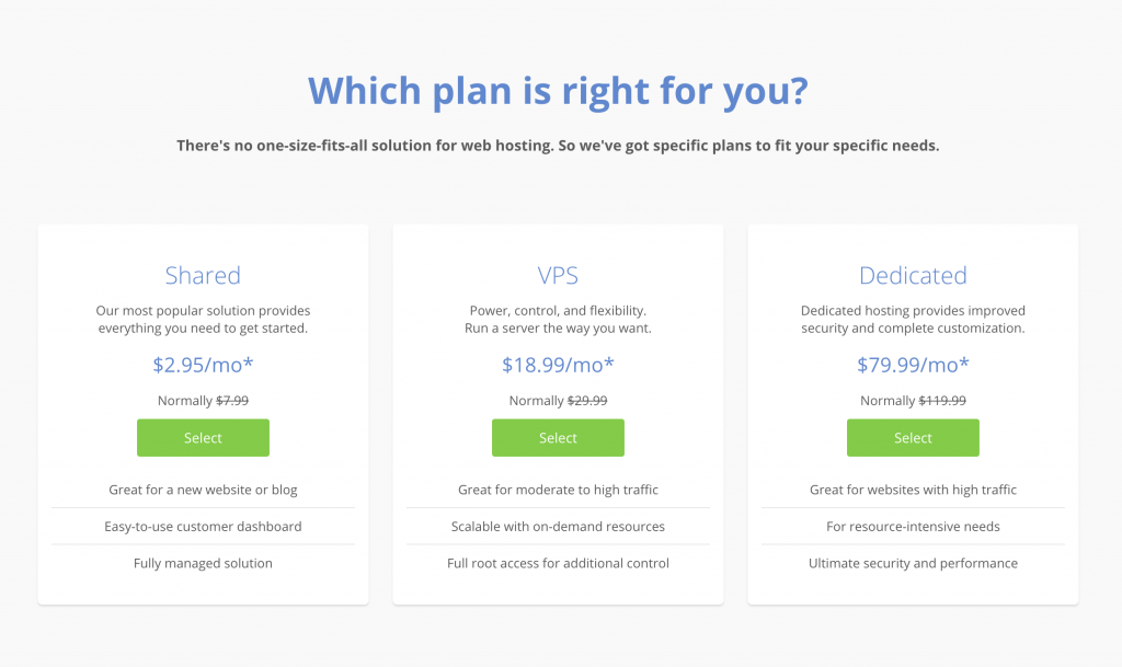 how to create a business plan bluehost