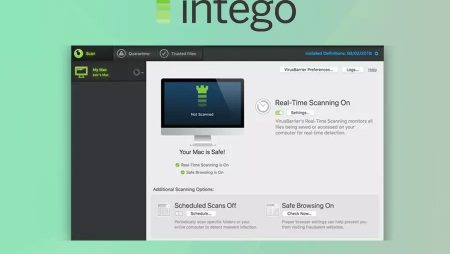 Intego assessment