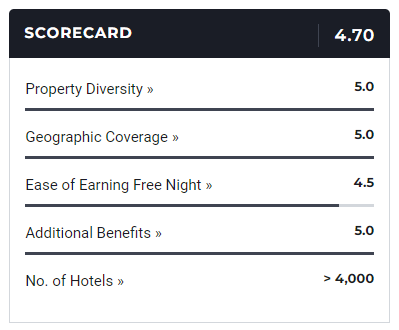 1 Marriott Review