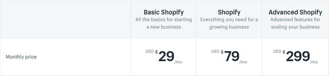 Shopify 