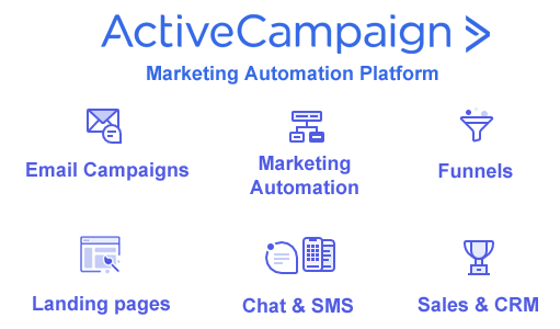 ActiveCampaign