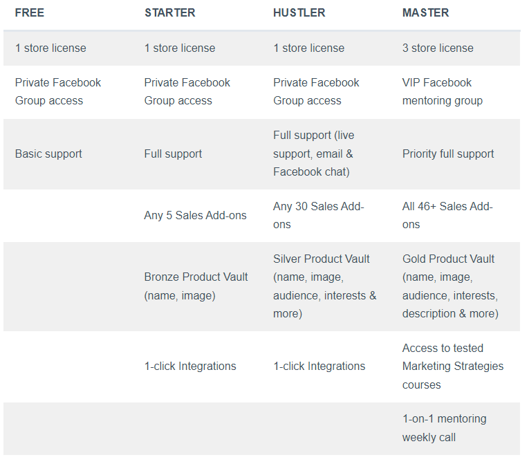 Debutify Review