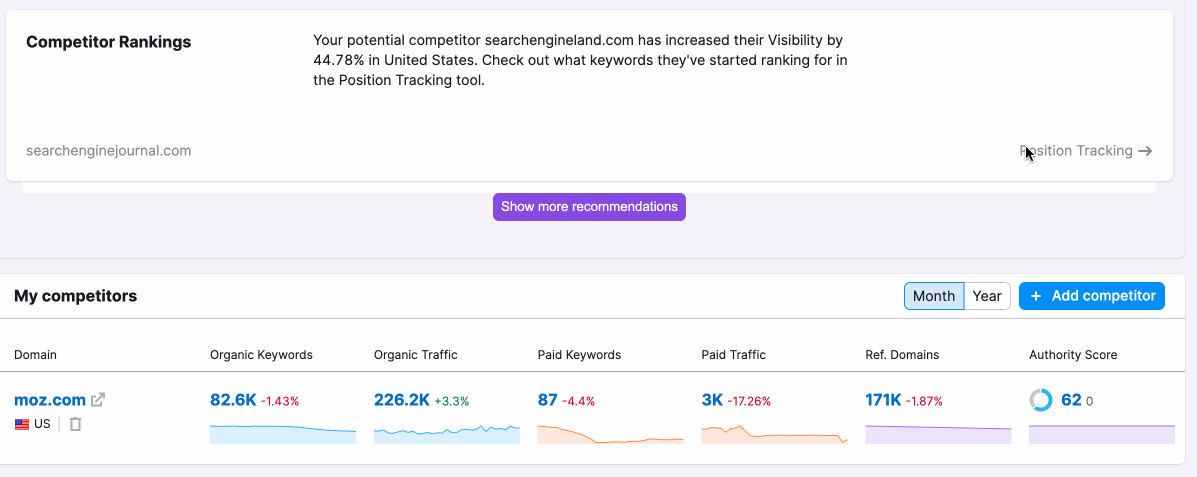 Semrush